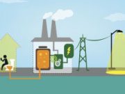Waste to Energy Conversion
