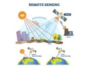 Remote Sensing: Principles and Applications