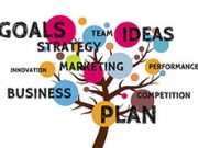 Entrepreneurship and IP strategy