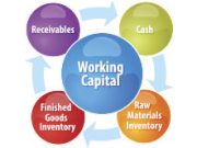 Working Capital Management