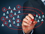 Principles of Human Resource Management