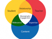 Roadmap: Empowering Pedagogical Practices