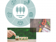 Harnessing Technologies for a Greener Food Industry