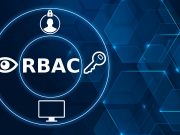 Role Based Access Control and its IAM based implementation