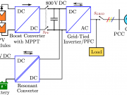 Modeling and Digital Implementation of Power Electronic Converters for Renewable Applications - Online course