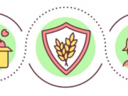 21st Century Food Tech Innovations for Nutrition and Health Security