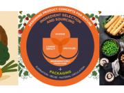 21st Century Food Tech Innovations for Nutrition and Health Security - 3